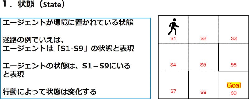 状態(State)