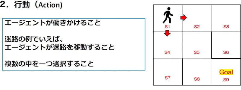 行動(Action)