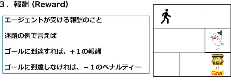 報酬(Reward)