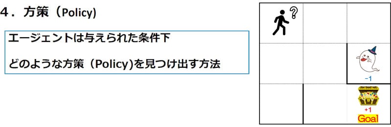 方策(Policy)
