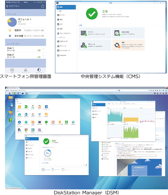 中央管理システム機能(CMS)