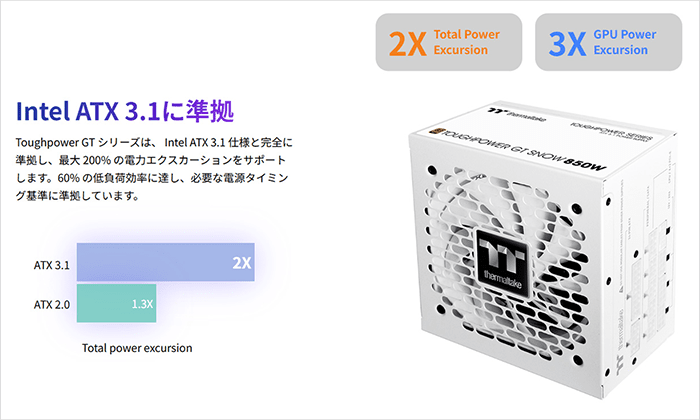 ミドルクラス以上ならほとんどの製品がATX 3.1へ対応