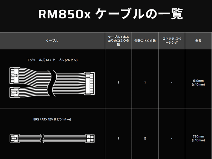 CORSAIR「RM850x」のケーブルの長さ