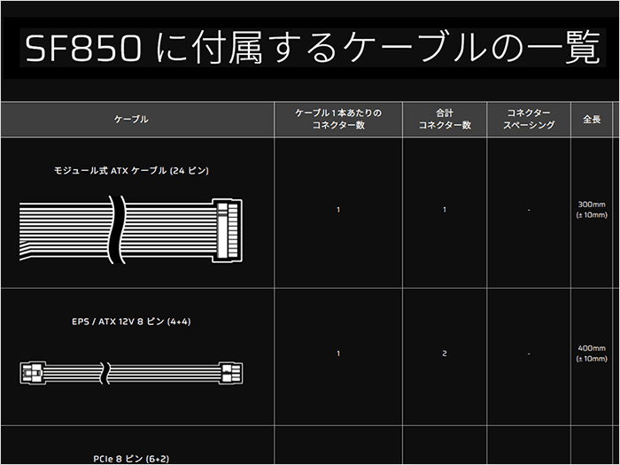 CORSAIR「SF850」のケーブルの長さ