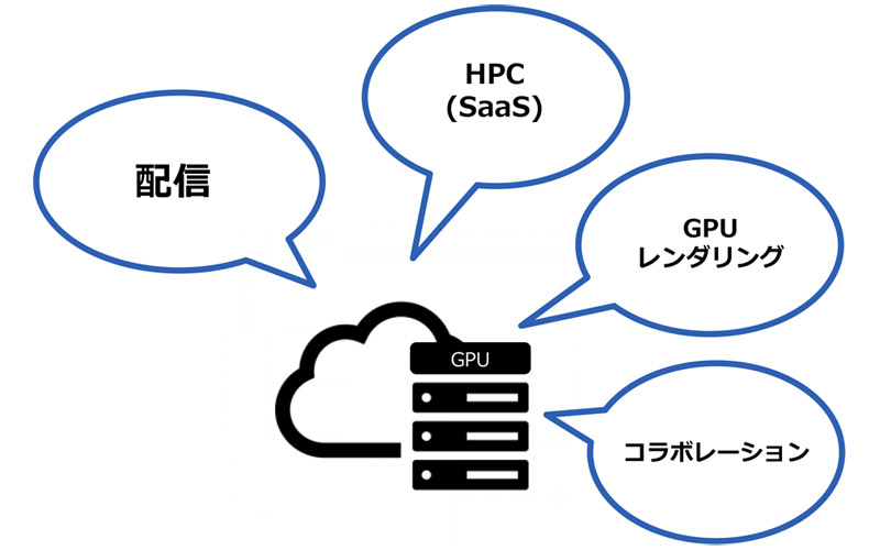 「GPUクラウドサービス(仮称)」提供開始のお知らせ
