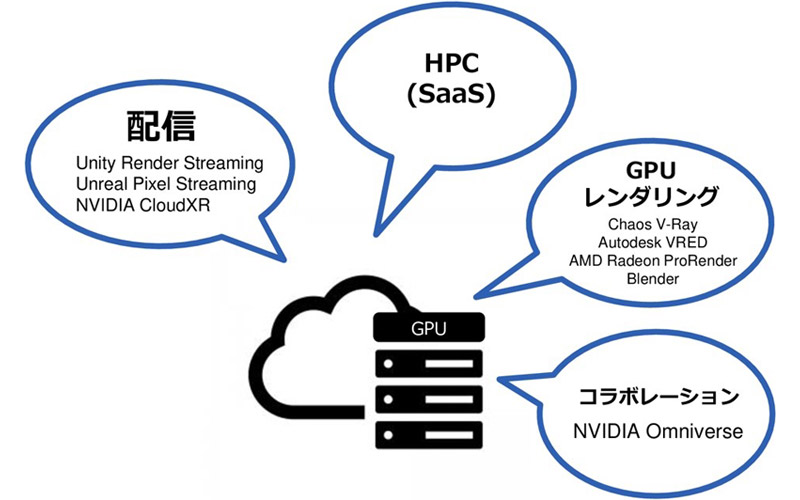 「ASK visualize cloud(アスク ビジュアライズクラウド)」のご案内