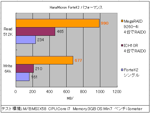 HanaMicron ForteK2 パフォーマンス