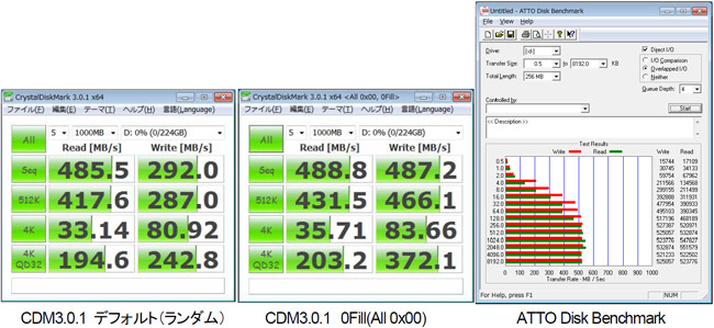 Vertex3 240GBのベンチマーク測定結果