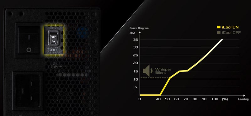 「iCool Intelligent Fan Control Mode」対応