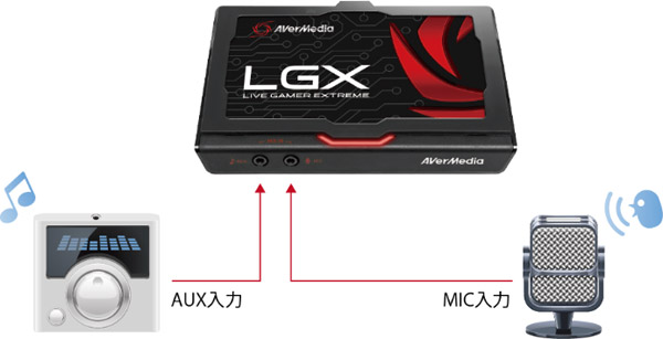 MIC/AUX入力に対応、ゲーム実況に便利な音声ミックスが可能!