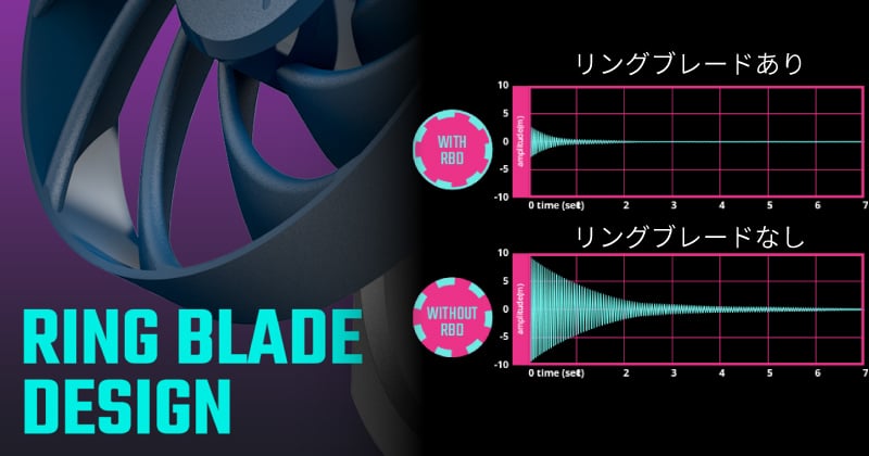 リングブレードデザイン
