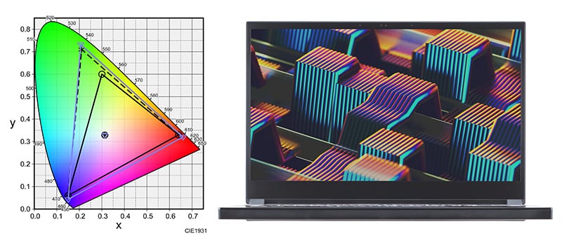 Adobe RGB対応・4K解像度15.6インチ高精細ディスプレイ搭載
