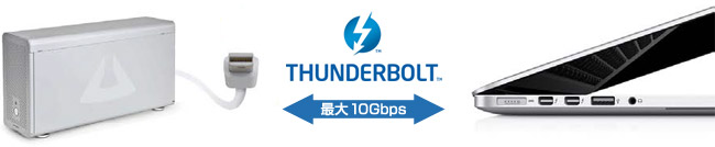 最大10Gbps! Thunderbolt接続で利用できるPCI Express拡張ボックス