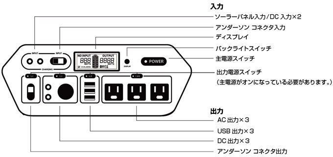 豊富な接続ポートを搭載