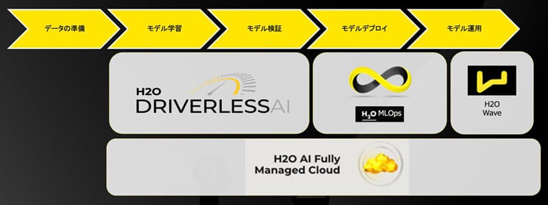 H2O.ai製品イメージ