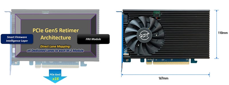PCI Express 5.0リタイマーチップを搭載