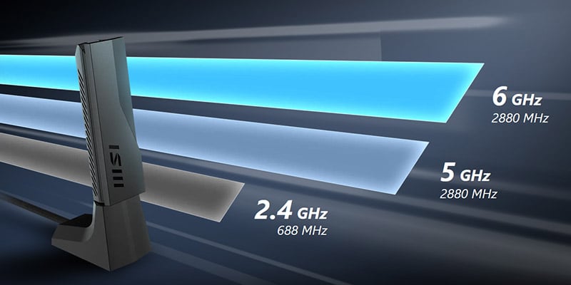 6GHz帯で最大2,880Mbpsの高速通信を実現