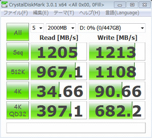 CrystalDiskMark 3.0.1 0Fill(All 0x00)