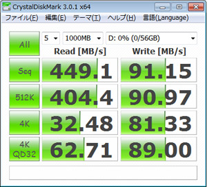CrystalDiskMark 3.0.1 デフォルト(ランダム)