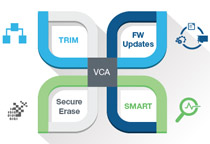 独自開発のVCA 2.0ストレージコントローラ搭載