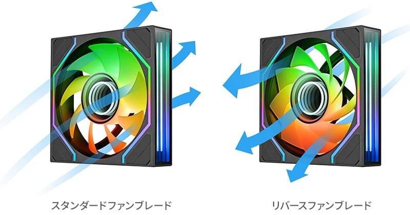 交換可能な着脱式のファンブレードを搭載