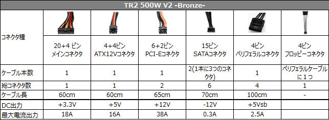 TR2 500W V2 -Bronze- 仕様表