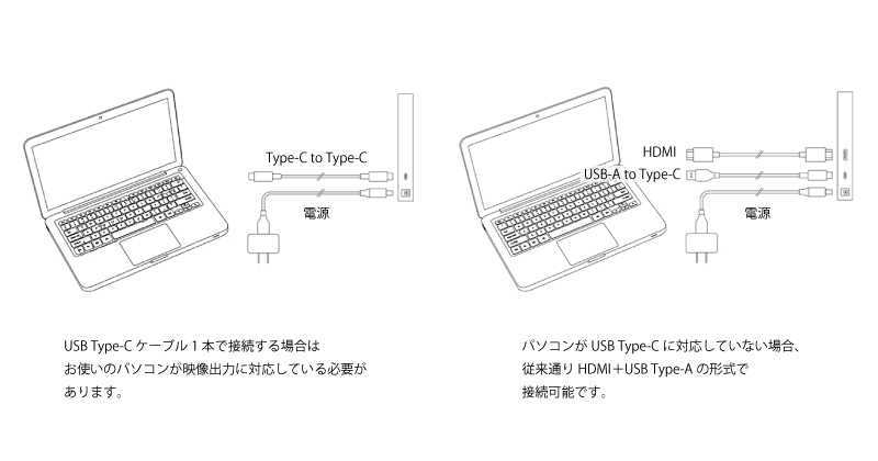 USB Type-Cケーブル1本で簡単接続
