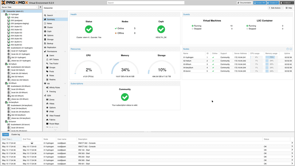Proxmox VE 9.2 Datacenter Dashboard