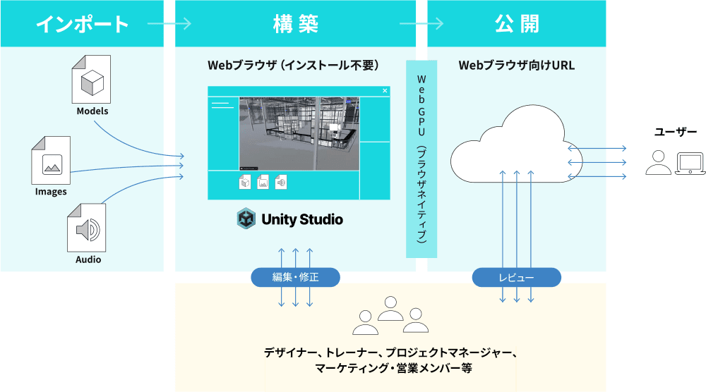 ワークフロー